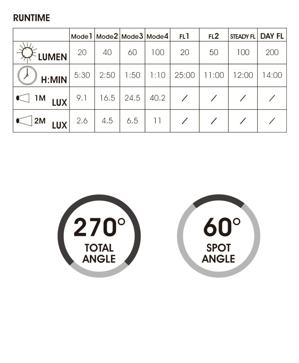 Nebula C2 Manual Nebula C2 Manual