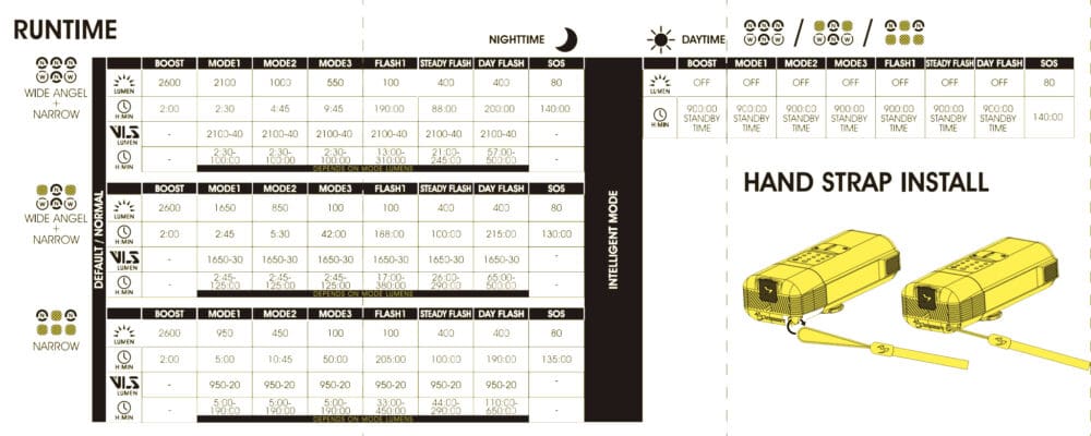 Rigel Enduro Manual Rigel Enduro Manual