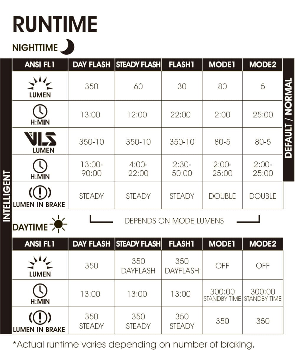 Sirius 350LM Manual Sirius 350LM Manual